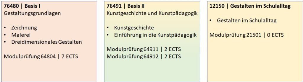 Module im Didaktikfach Kunst für das Lehramt an Grundschulen (FPO 2016)